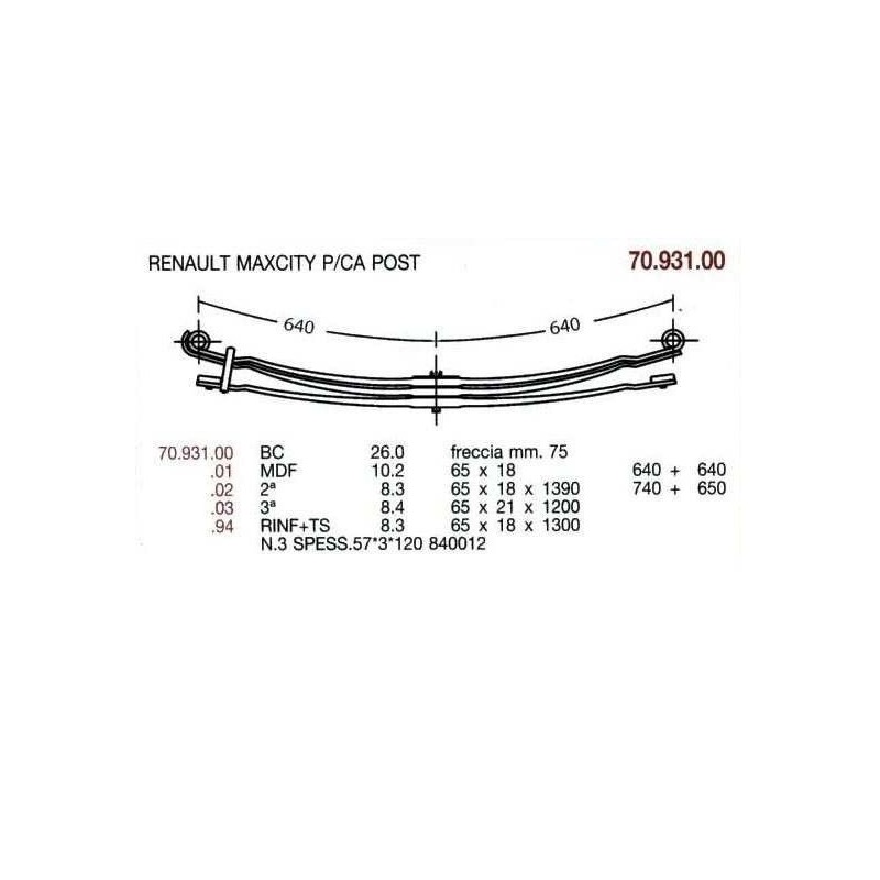 KIT RFZO T PAR RENAULT MAXCITY 65/18 640+640
