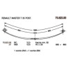 BTA T PAR RENLT MASTER T35 1H 70/23 683+683 @45@35
